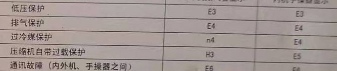 贡觉空调电话在哪里找